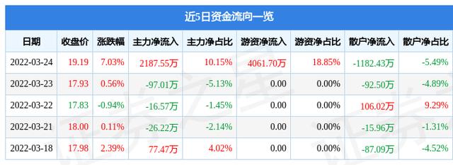 603739-603739蔚蓝生物股票