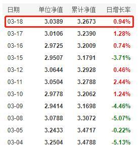 213001-213001今天净值查询