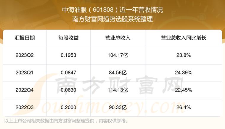 中海油服股票-中海油服股票股吧