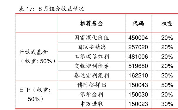 基金519694-基金519694今日净值040008