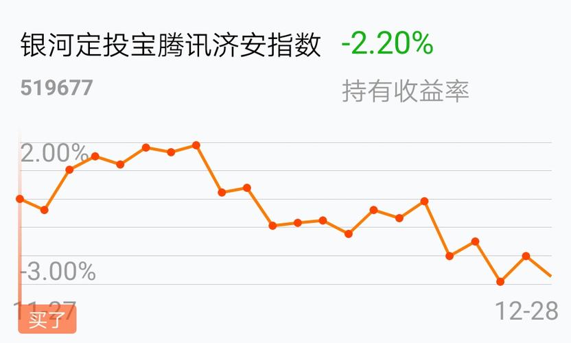 银河定投宝-银河定投宝基金今天的净值