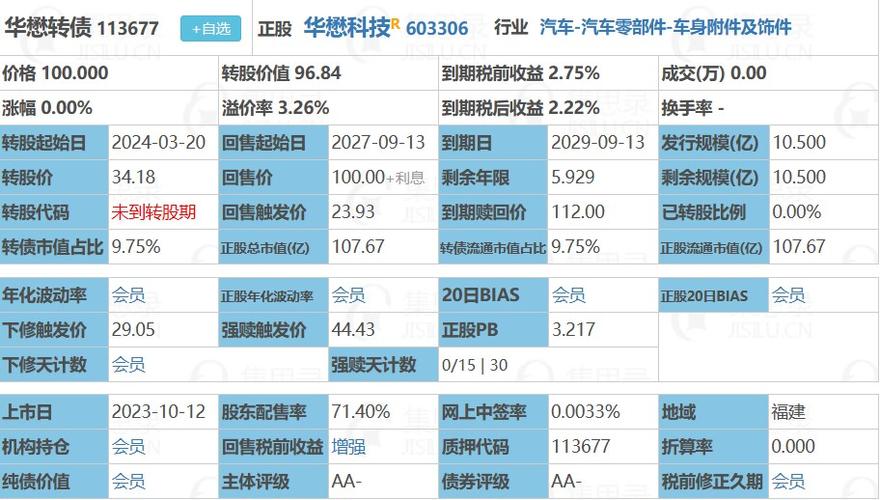 华懋科技-华懋科技转债