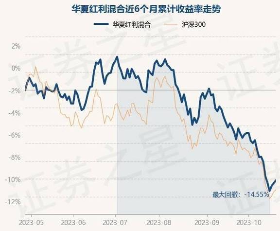 包含华夏红利混合基金的词条
