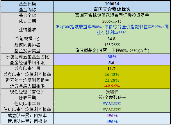 富国天合基金-富国天合基金今日分红