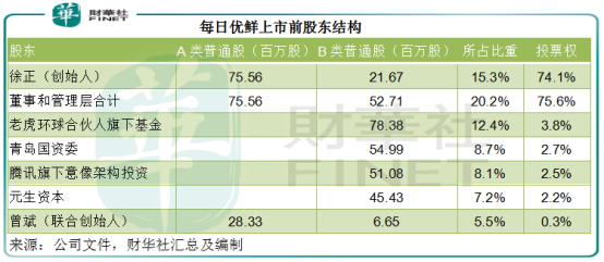 每日优鲜股票-每日优鲜股票行情