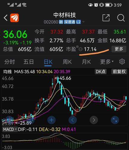 中材科技股吧-中材科技股吧最新消息
