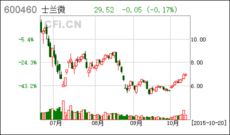 士兰微股票-士兰微股票行情