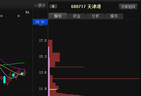600717-600717天津港股吧