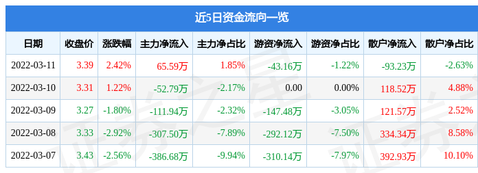康盛股份股票-康盛股份股票基本面分析最新