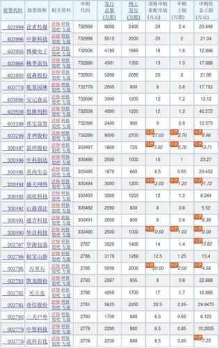 603999-603999股吧