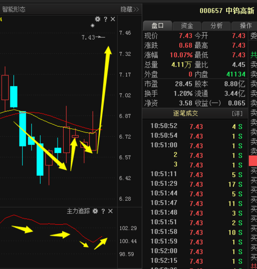 中钨高新股票-中钨高新股票目前行情