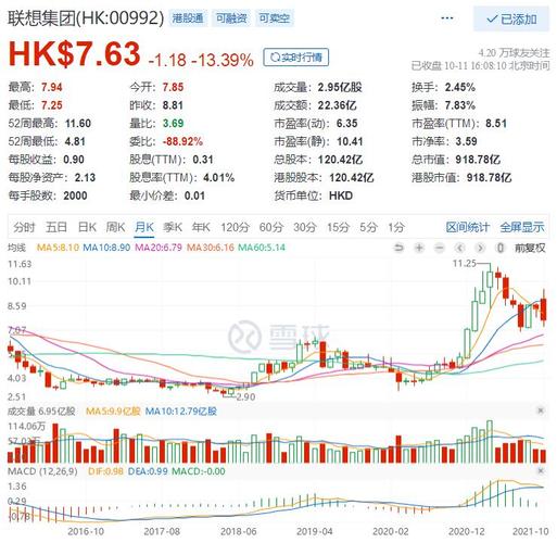 联想股票-联想股票代码