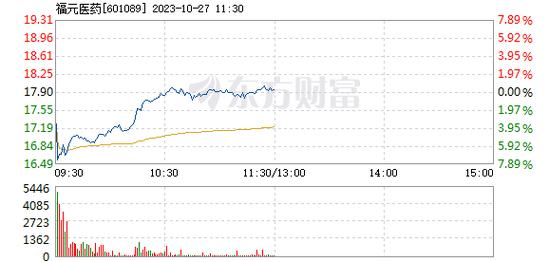 关于601089的信息
