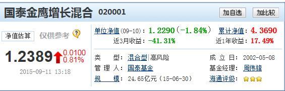 020001-020001国泰金鹰净值
