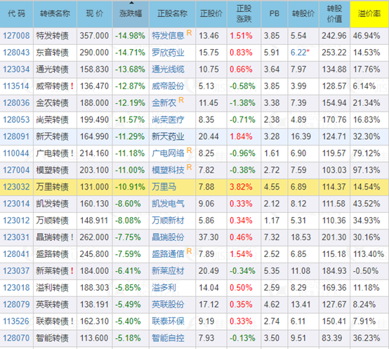 紫银发债-紫银发债对应的股票是什么