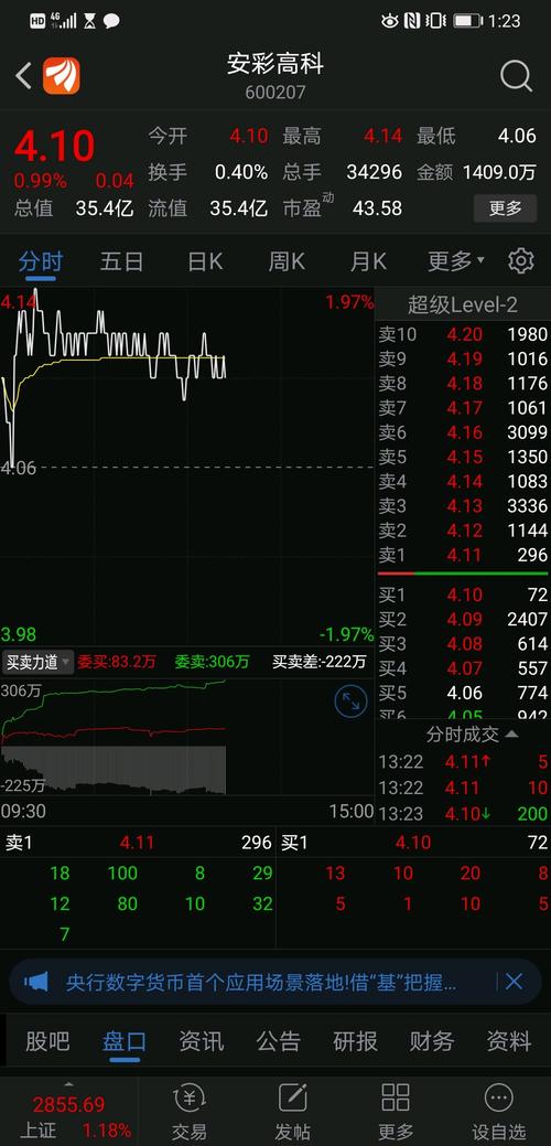 600217股吧-600207 股吧