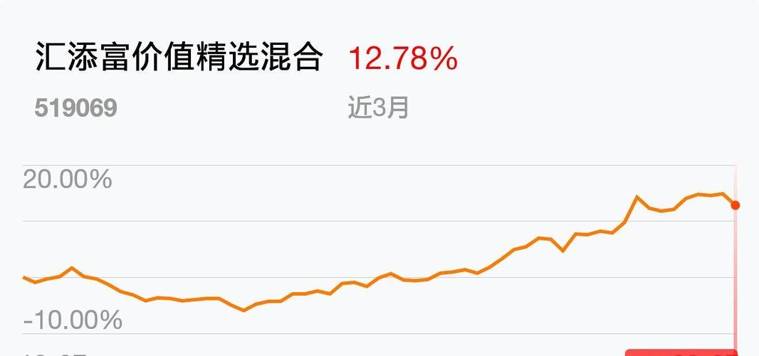 汇添富价值精选混合a-汇添富价值精选混合a基金