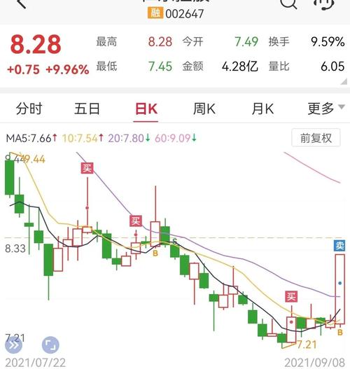 关于002647股票的信息