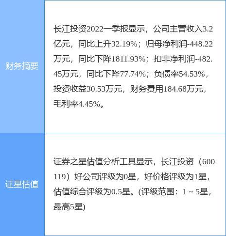 600119长江投资-600119长江投资股票行情
