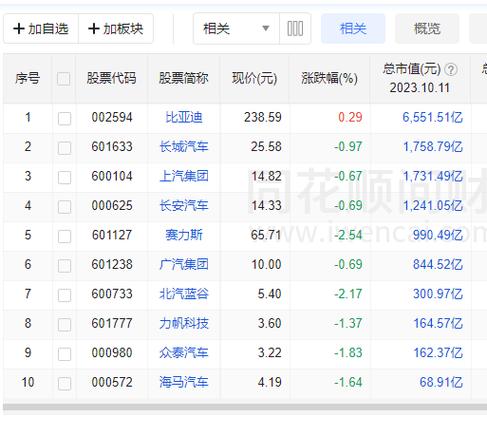 600104分红-600418分红