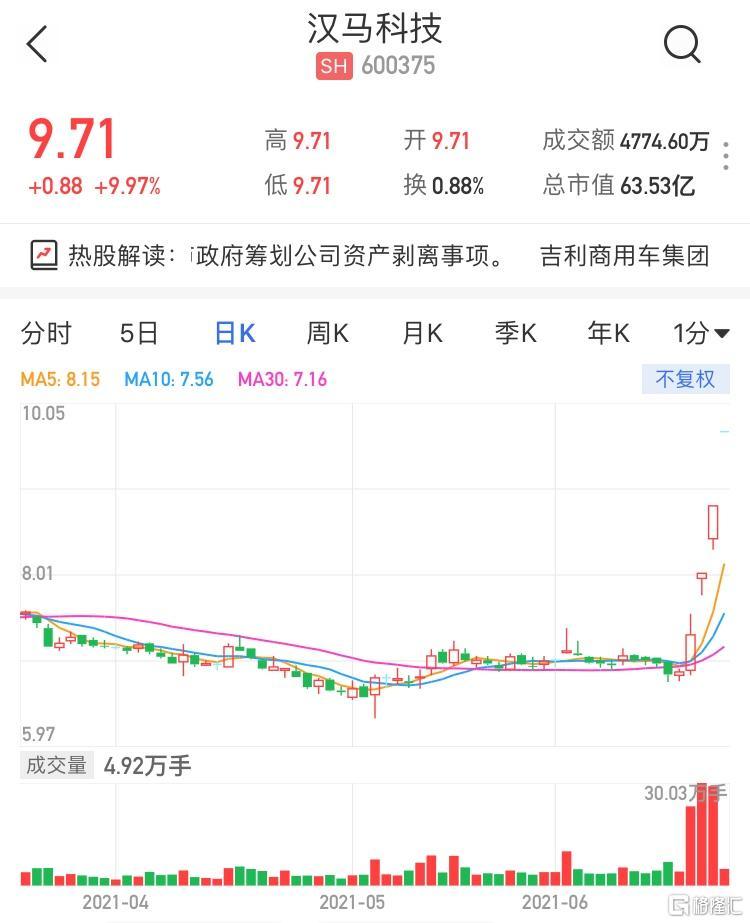 600375-600375汉马科技股吧