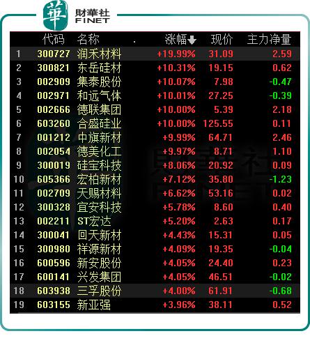 002909-002909股票股吧