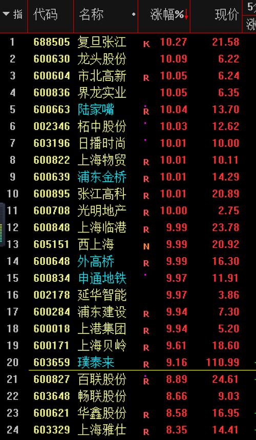 地铁股票-地铁股票代码