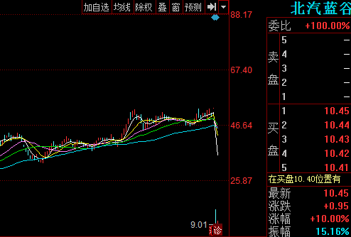 股票600663-股票600733