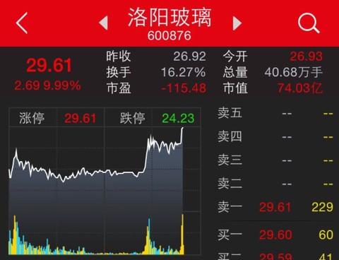 600876洛阳玻璃-600876洛阳玻璃重组
