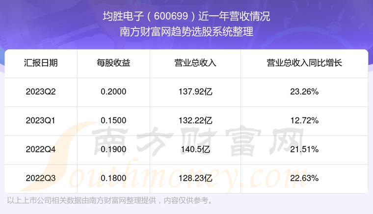 均胜电子-均胜电子吧600699股吧