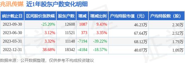 301102-301102身份证
