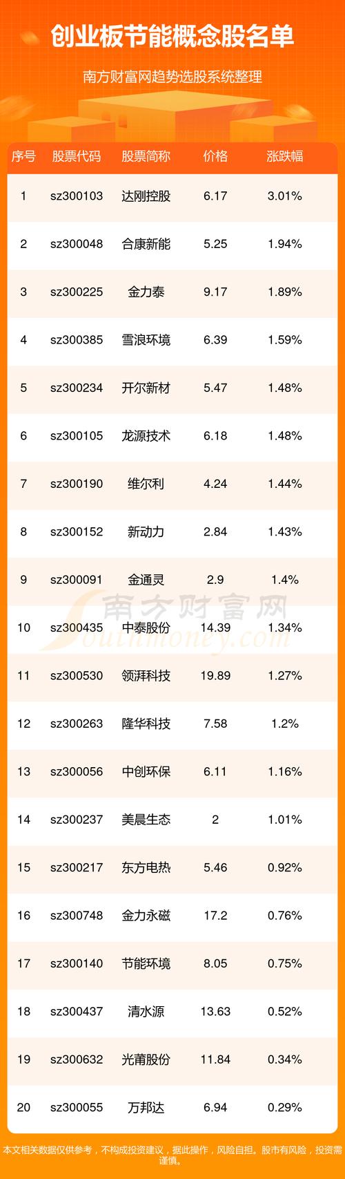 300048股票-300049股票