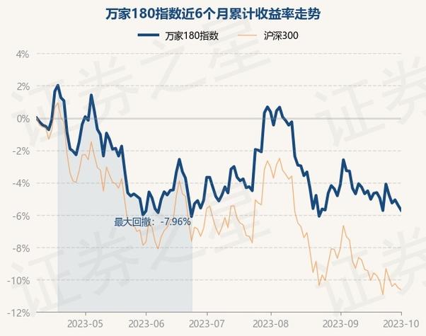 万家180基金净值-万家180基金净值查询今日价格表