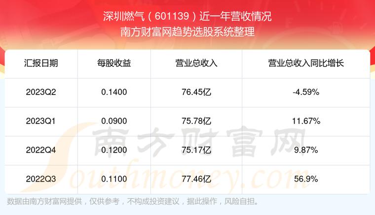 股票601139-股票601139深圳燃气股吧