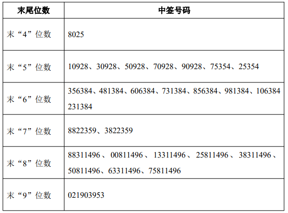301038-301038中签号