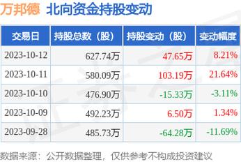 002082-002082新浪财经