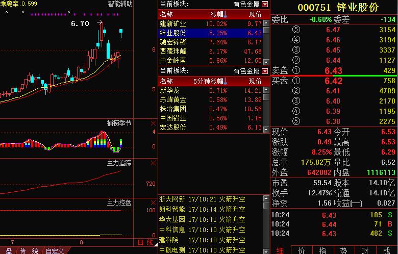 000751-000751锌业股份股吧