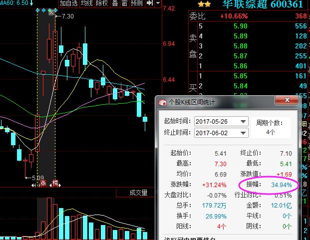 华联综超股票行情-600361华联综超股票