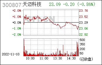 300807-300807天迈科技