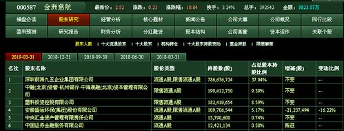 000587-000587还能不能重组