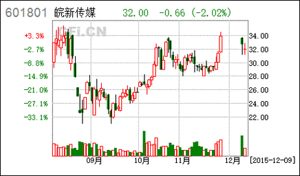 皖新传媒-皖新传媒股票股吧