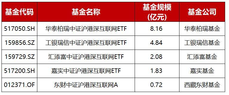港股基金-华泰港股基金