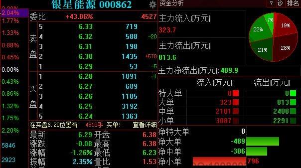 银星能源股票-000862银星能源股票