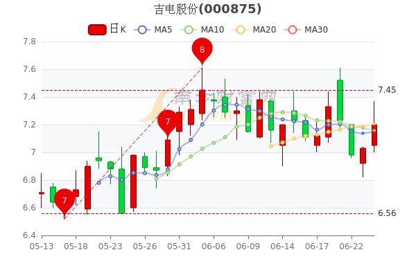 吉电股份股票的简单介绍