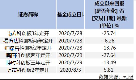 110022基金净值今日-110022基金净值今日净值档案