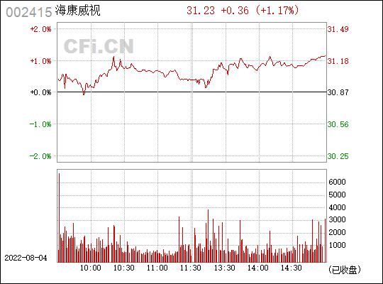 海康威视002415-海康威视002415股票行情