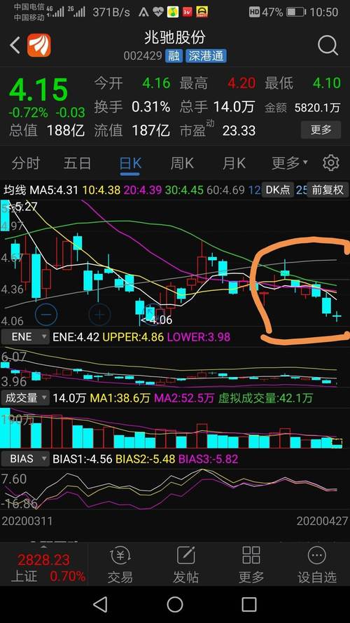 兆驰股份股票-兆驰股份股票股吧