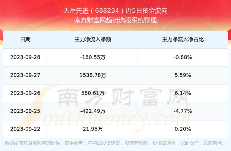 688234-688234东方财富