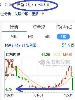 仁东控股股票-仁东控股股票会退市吗