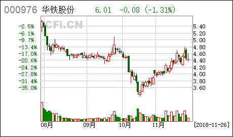 000976-000976 华铁股份